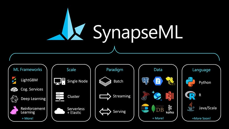 Microsoft Synapse ML provides a Single Interface for Building Massively Scalable Machine Learning Pipelines