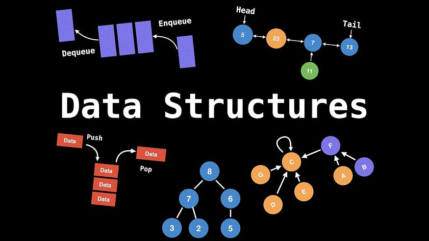 Data Structures: How Computers Store and Organize Data — The Backbone