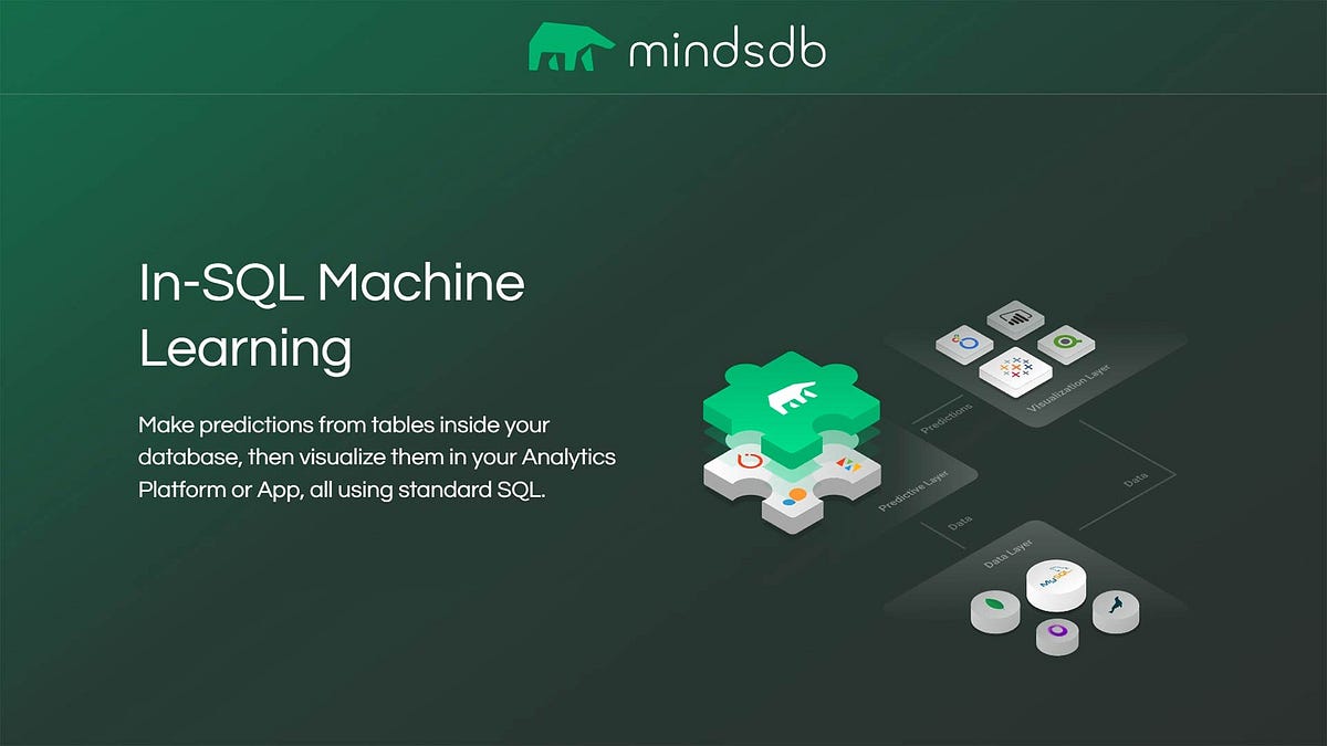 MindsDB, a machine learning (ML) startup landing’s page portrayed.