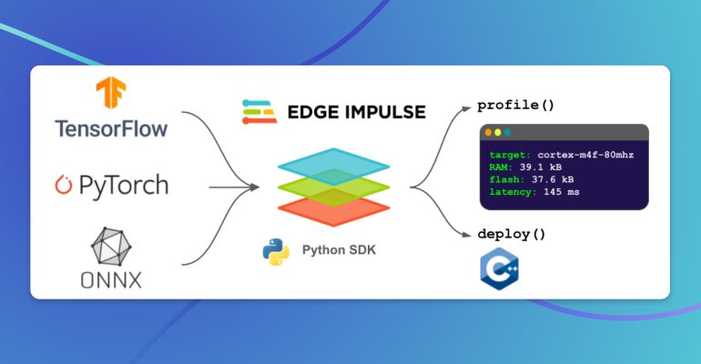 Edge Impulse Launches “Bring Your Own Model” for ML Engineers