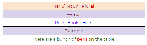 Figure 66: Noun, plural example.