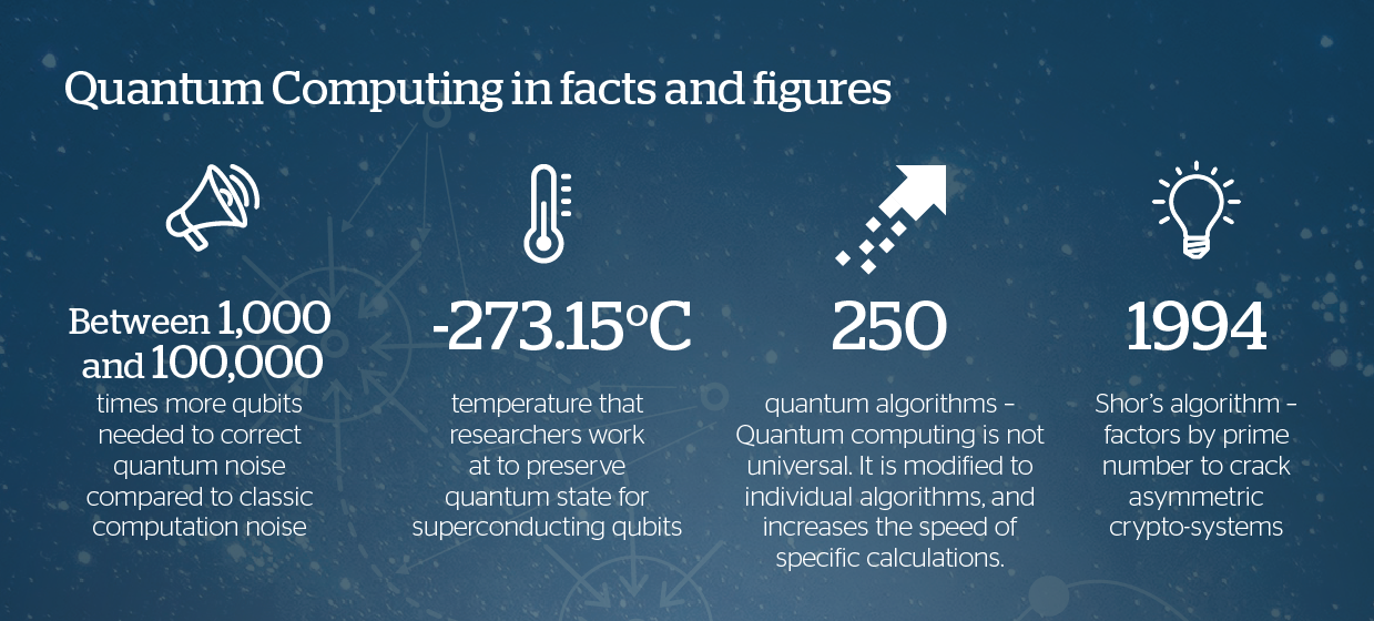 The Outcomes of Quantum Computing: Exploring its applications and challenges
