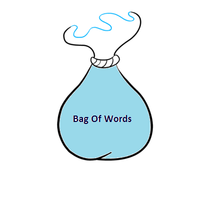 Figure 114: A representation of a bag of words.