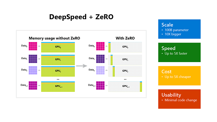 The Zero Redundancy Optimizer (ZeRO): A Short Introduction with Python