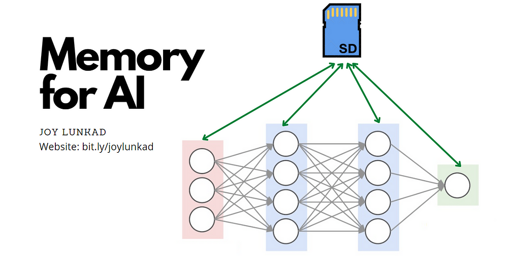 Breakthrough: Can Giving Memory to Entire Neural Nets be Revolutionary?