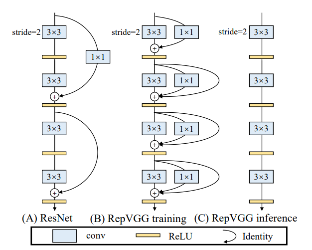 RepVGG: A detailed Explanation for Structural Re-parameterization