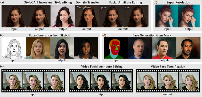 Enhance Your Photos with AI: From HD Upscaling to Cartoon Filters