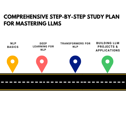 From Novice to Expert: A Comprehensive Step-by-Step Study Plan for Mastering LLMs