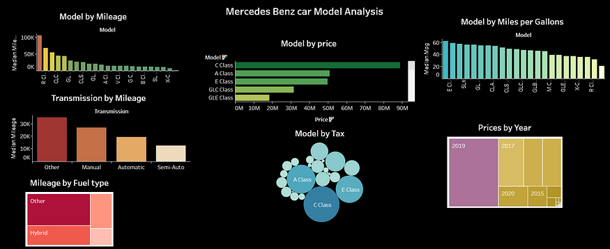 Exploratory Data Analysis on Mercedes Benz Car Models