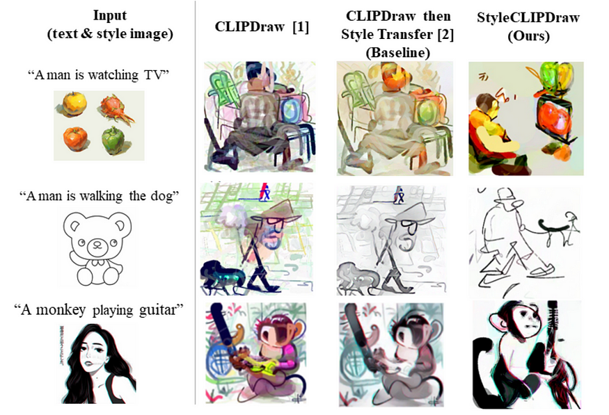 Text-to-Drawing Synthesis With Artistic Control | CLIPDraw & StyleCLIPDraw