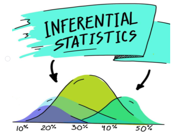 Inferential Statistics for Data Science: Explained